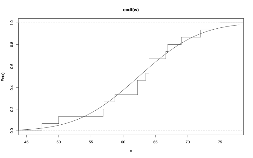 R语言频率分布直方图 r语言绘制频率直方图_数据_07