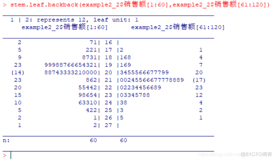 R语言频率分布直方图 r语言绘制频率直方图_数据_14