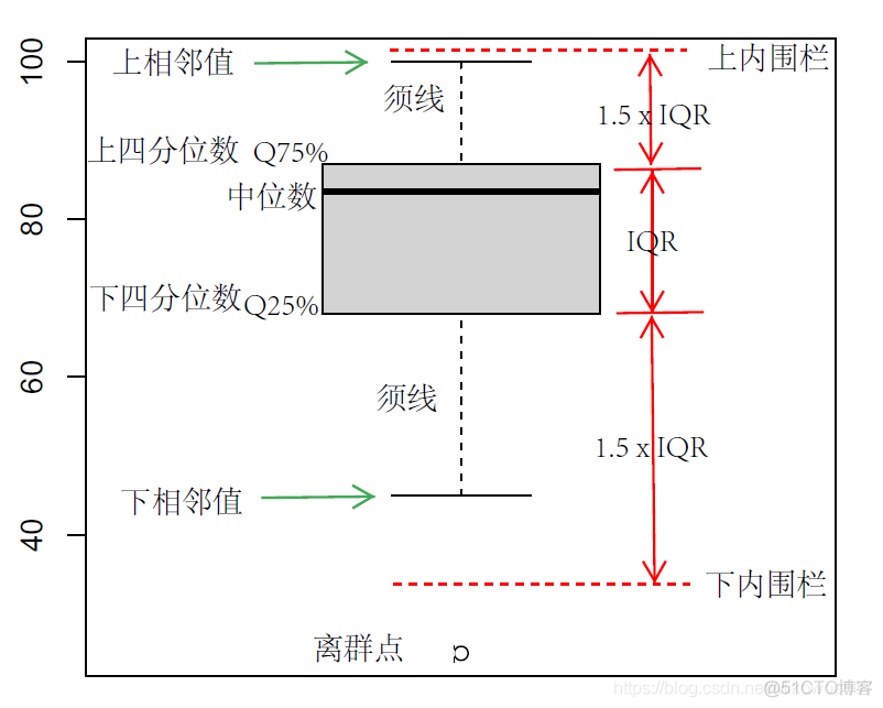 R语言频率分布直方图 r语言绘制频率直方图_R语言频率分布直方图_22