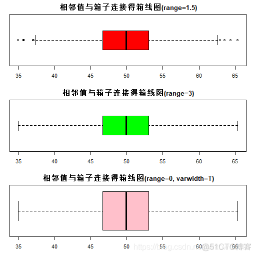 R语言频率分布直方图 r语言绘制频率直方图_直方图_24