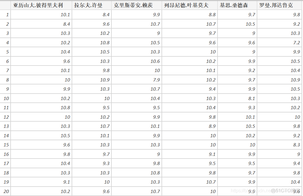 R语言频率分布直方图 r语言绘制频率直方图_数据_27