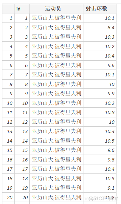 R语言频率分布直方图 r语言绘制频率直方图_直方图_33