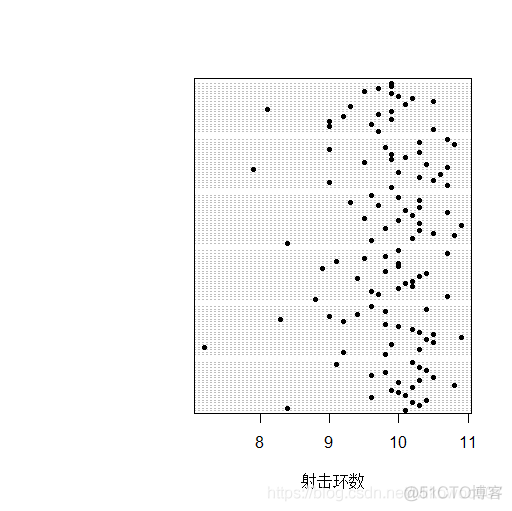 R语言频率分布直方图 r语言绘制频率直方图_直方图_34