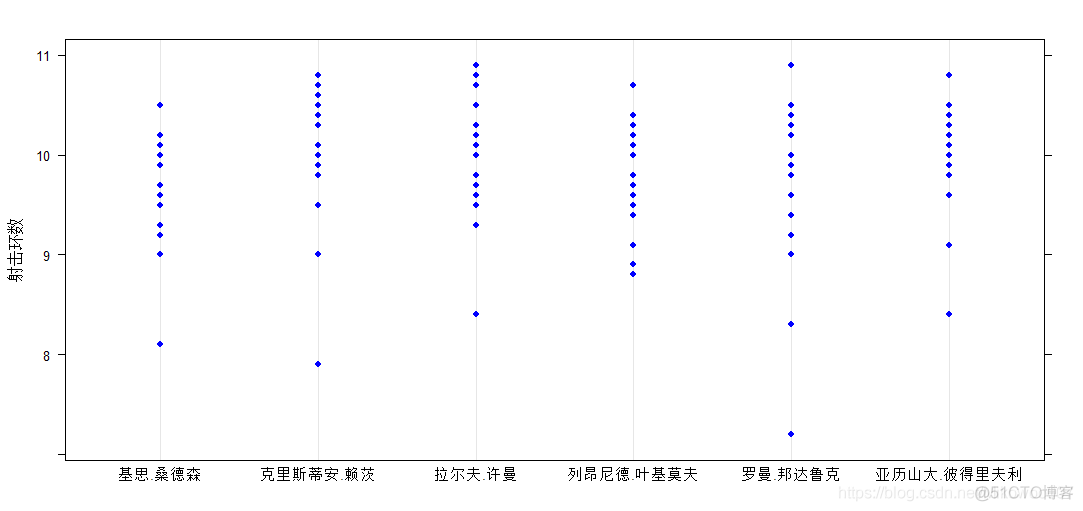 R语言频率分布直方图 r语言绘制频率直方图_R语言频率分布直方图_40