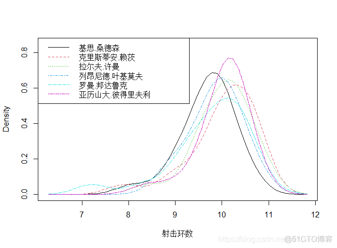 R语言频率分布直方图 r语言绘制频率直方图_数据_43