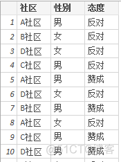 R语言频率分布直方图 r语言绘制频率直方图_最小值_44