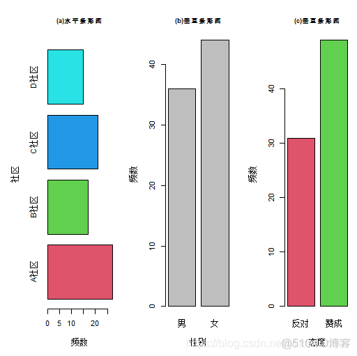 R语言频率分布直方图 r语言绘制频率直方图_最小值_45