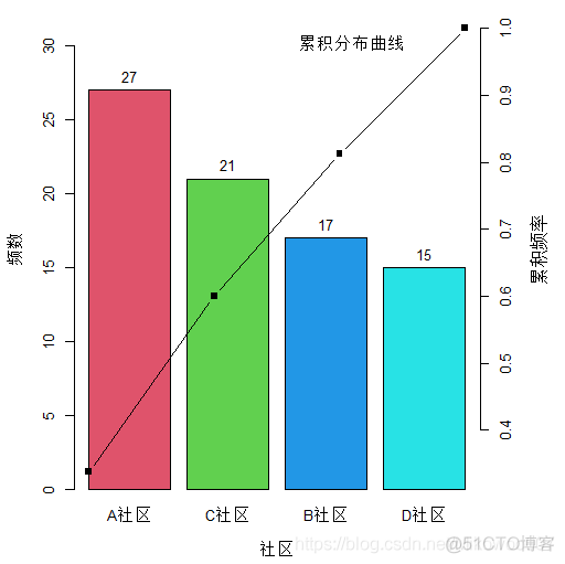 R语言频率分布直方图 r语言绘制频率直方图_直方图_46