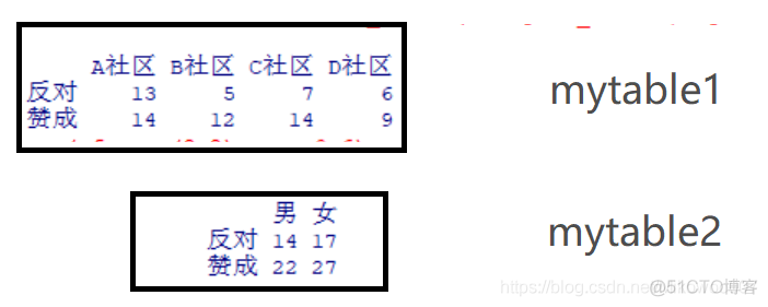 R语言频率分布直方图 r语言绘制频率直方图_直方图_47