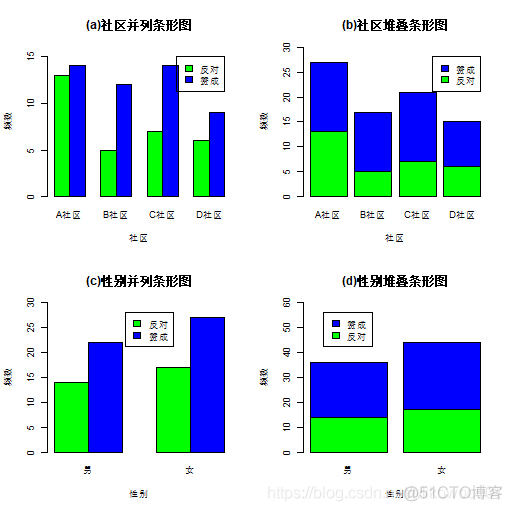 R语言频率分布直方图 r语言绘制频率直方图_数据_48