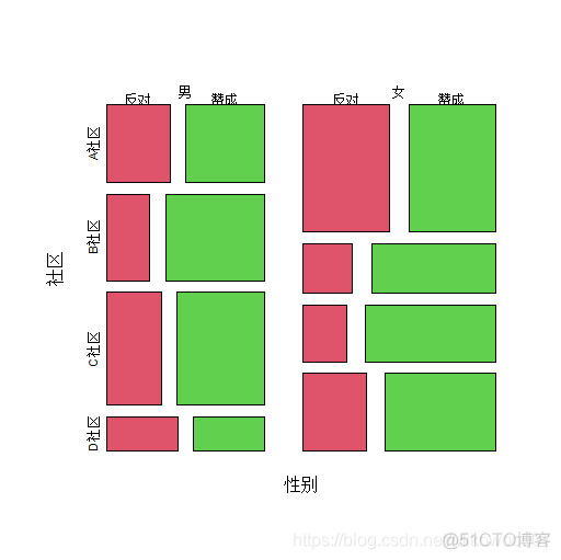 R语言频率分布直方图 r语言绘制频率直方图_直方图_52