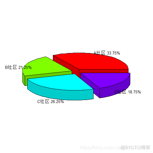 R语言频率分布直方图 r语言绘制频率直方图_数据_55