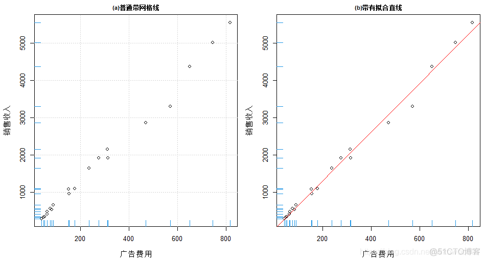 R语言频率分布直方图 r语言绘制频率直方图_R语言频率分布直方图_59