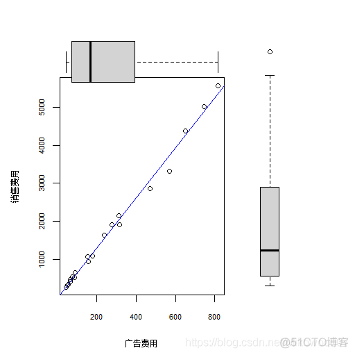 R语言频率分布直方图 r语言绘制频率直方图_数据_60