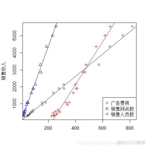 R语言频率分布直方图 r语言绘制频率直方图_R语言频率分布直方图_61