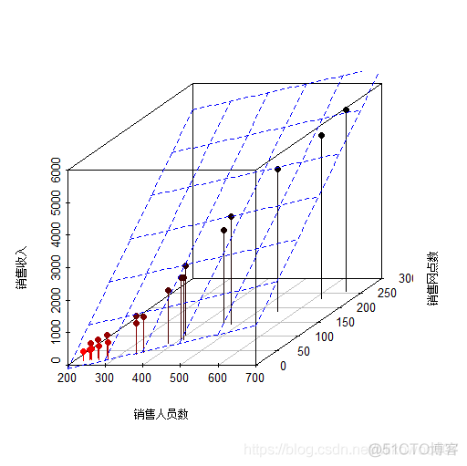 R语言频率分布直方图 r语言绘制频率直方图_R语言频率分布直方图_62