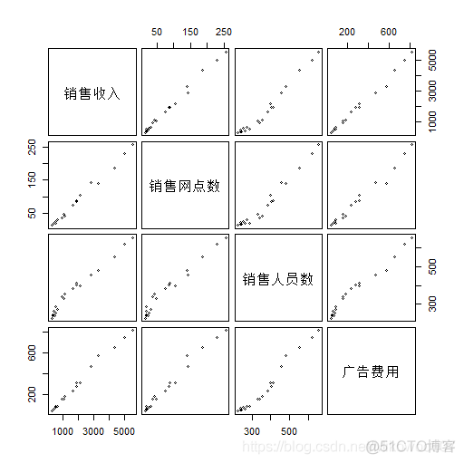 R语言频率分布直方图 r语言绘制频率直方图_数据_63