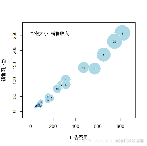 R语言频率分布直方图 r语言绘制频率直方图_最小值_67