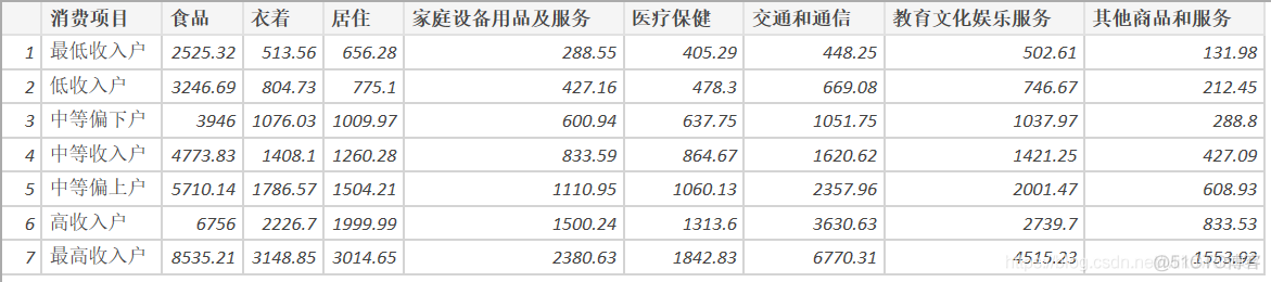 R语言频率分布直方图 r语言绘制频率直方图_数据_68