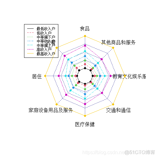 R语言频率分布直方图 r语言绘制频率直方图_最小值_71