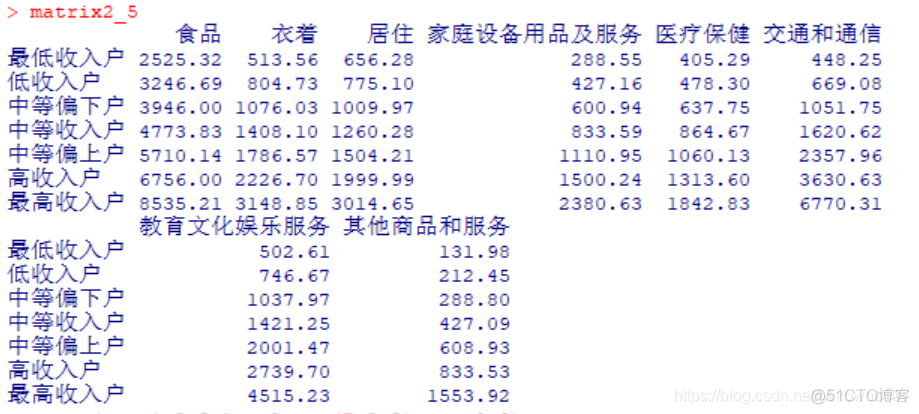 R语言频率分布直方图 r语言绘制频率直方图_直方图_72