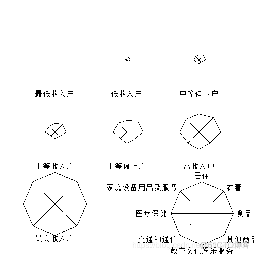 R语言频率分布直方图 r语言绘制频率直方图_数据_73