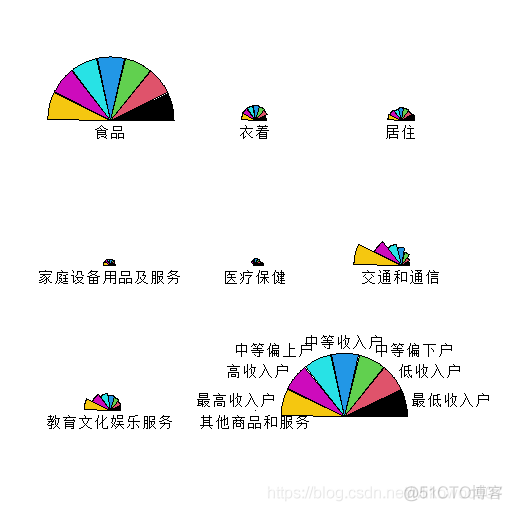 R语言频率分布直方图 r语言绘制频率直方图_最小值_74