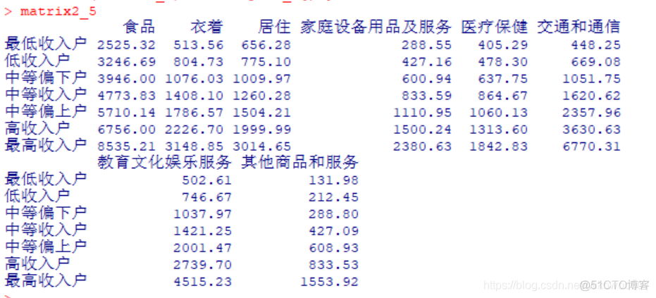 R语言频率分布直方图 r语言绘制频率直方图_R语言频率分布直方图_75