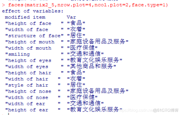 R语言频率分布直方图 r语言绘制频率直方图_R语言频率分布直方图_76