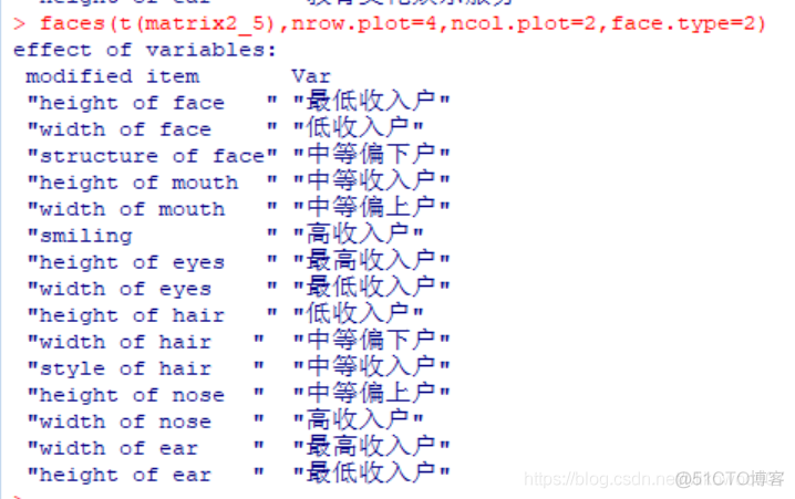 R语言频率分布直方图 r语言绘制频率直方图_直方图_78