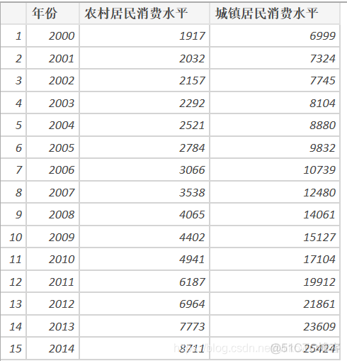 R语言频率分布直方图 r语言绘制频率直方图_最小值_80