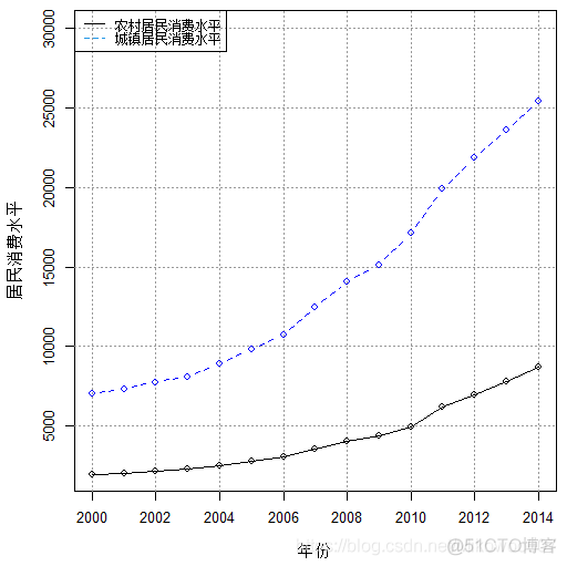 R语言频率分布直方图 r语言绘制频率直方图_R语言频率分布直方图_81