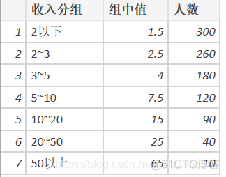 R语言频率分布直方图 r语言绘制频率直方图_直方图_84