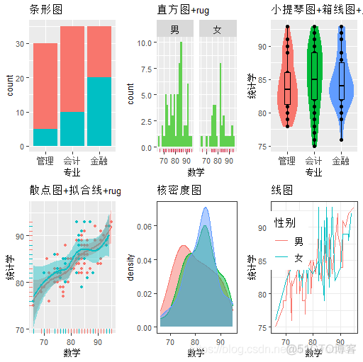 R语言频率分布直方图 r语言绘制频率直方图_最小值_88