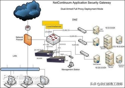 HTML5 网络拓扑图 网站建设拓扑图_项目管理