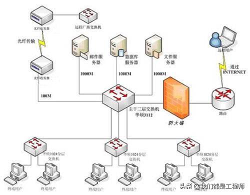 HTML5 网络拓扑图 网站建设拓扑图_网络拓扑_02