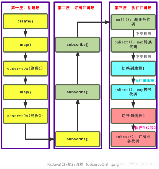 rxjava 默认线程大小 rxjava是怎么实现线程切换的_rxjava_02