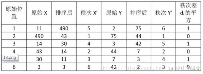 python 线性相关 python相关性系数_标准差_03