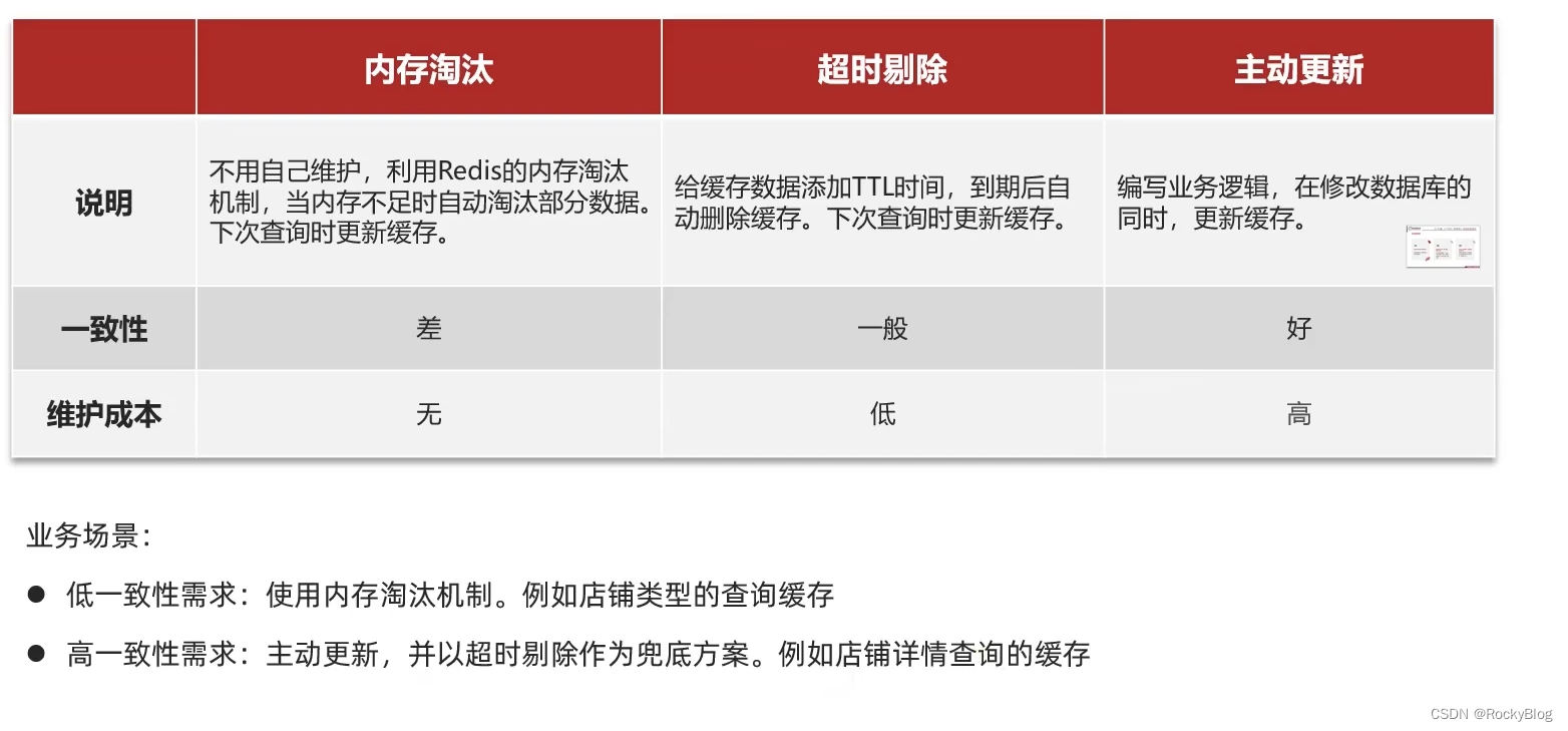 redis怎么更新过期时间 redis更新值_redis