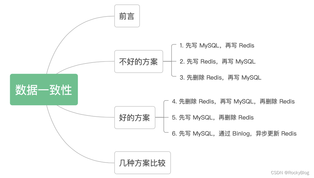 redis怎么更新过期时间 redis更新值_缓存_02