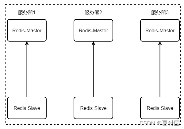 redis查看集群信息命令 redis查看集群状态_redis查看集群信息命令