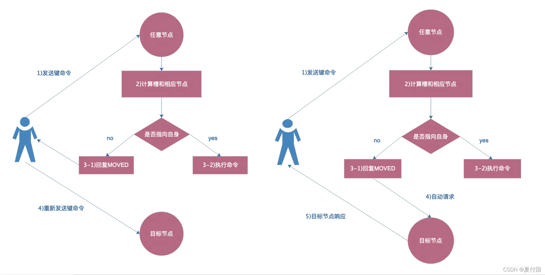 redis查看集群信息命令 redis查看集群状态_学习_04