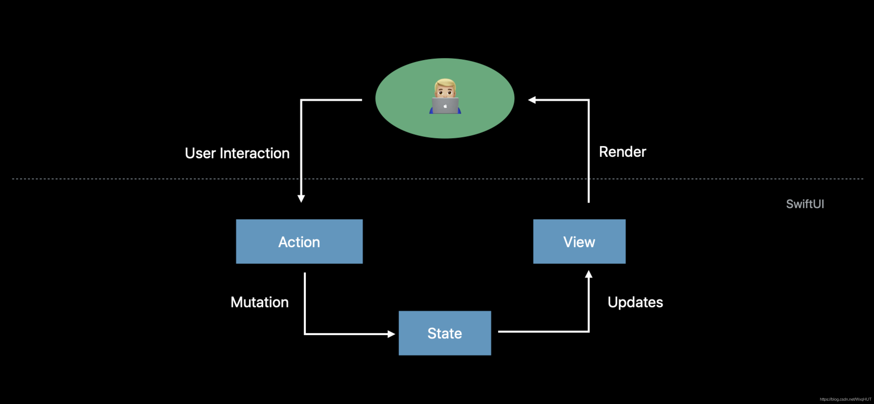 swiftui平分hstack swiftui state_swiftui平分hstack