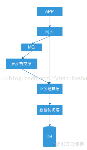 新架构 domain 新架构培训_新架构 domain