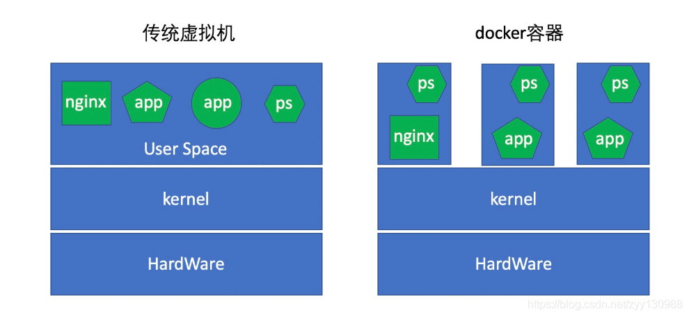 非容器DevOps 如何在云平台上实现 容器和非容器怎么区分_非容器DevOps 如何在云平台上实现_02