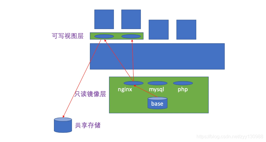 非容器DevOps 如何在云平台上实现 容器和非容器怎么区分_虚拟化_03