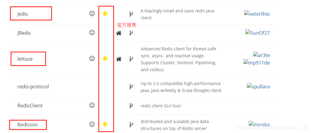 redisson api文档 redission官方文档_redisson api文档