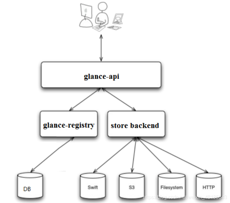 openstack 获取镜像失败 openstack的镜像服务_上传