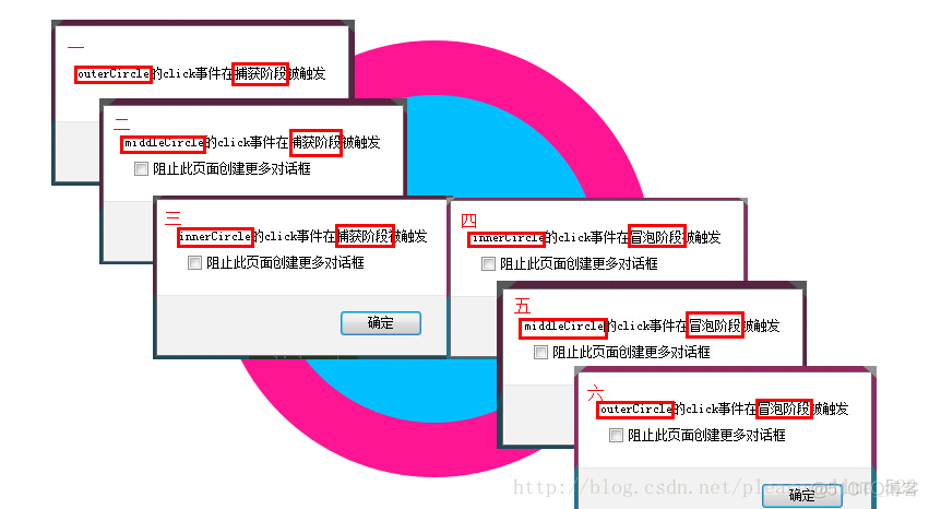 jquery 获取焦点 javascript获取焦点_html_03