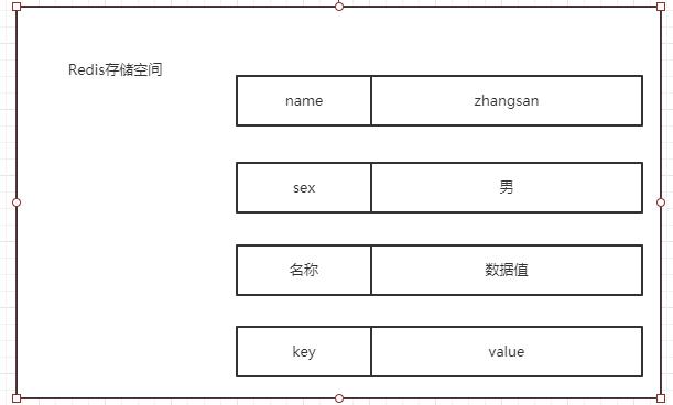 redis hex 在线转换 redis的数据格式_redis hex 在线转换_02